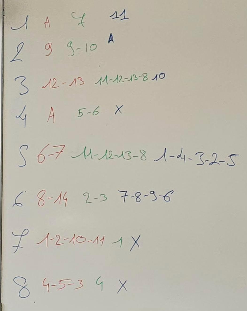 Postes de travail du projet Mécano