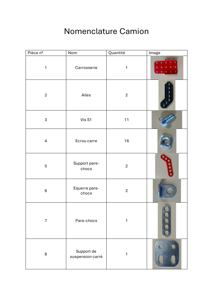 Nomenclature Camion