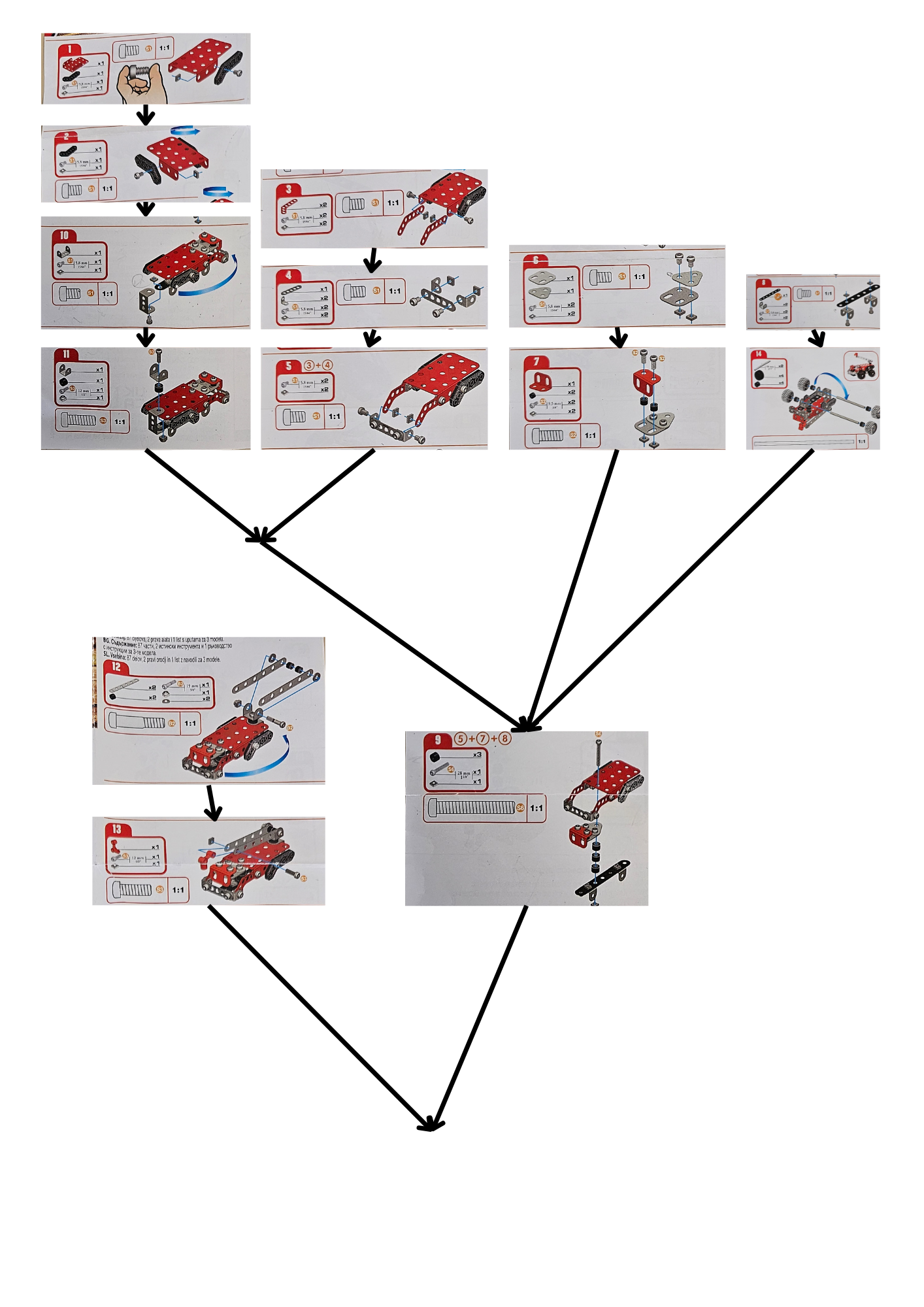 Organisation des opérations - Camion